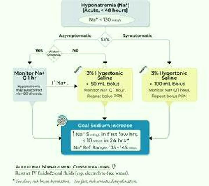 Celexa celexa hyponatremia pharmacy