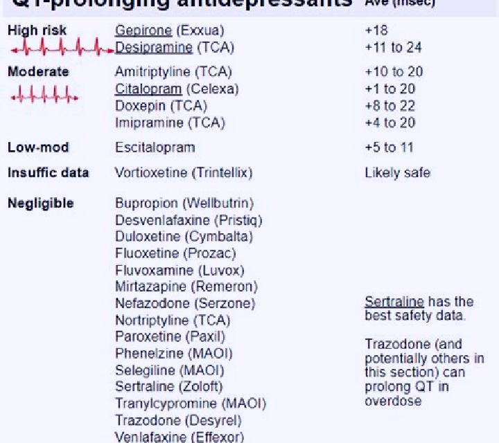 Celexa celexa increase qt interval tablet