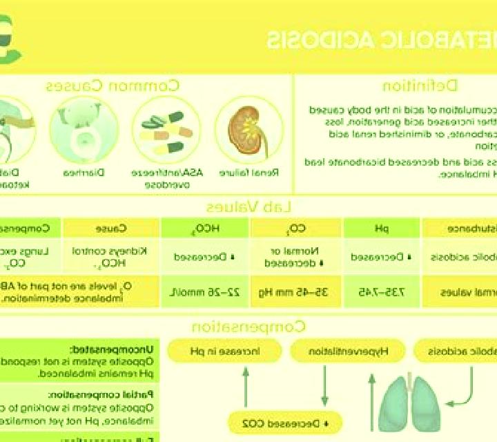 Celexa celexa lactic acidosis medication