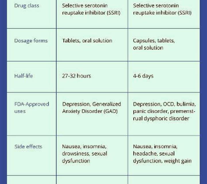 Celexa celexa lexapro and prozac tablet