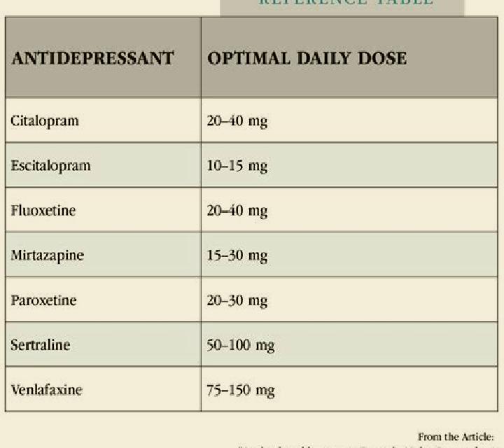 Celexa celexa lexapro dose equivalent pharmacy