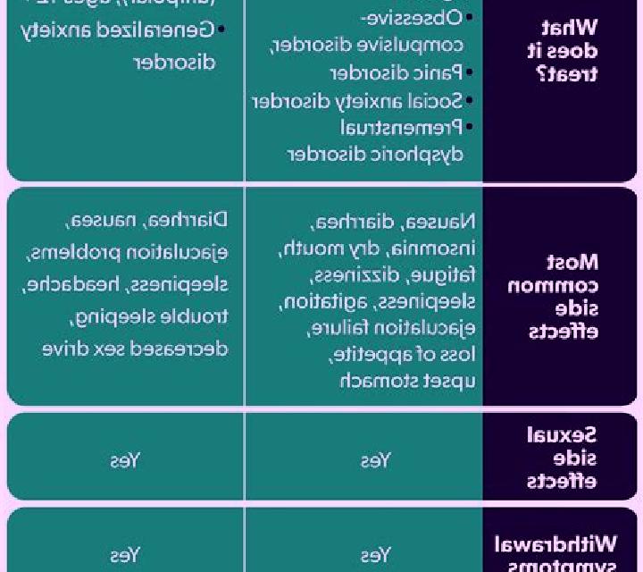 Celexa celexa lexapro vs zoloft depression medication