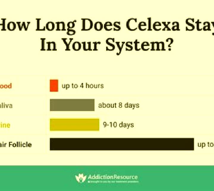 Celexa celexa life in system tablet