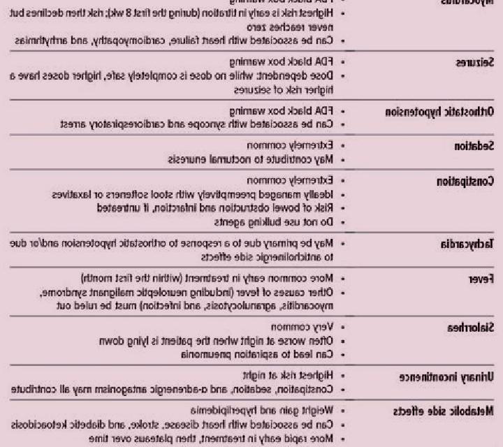 Celexa celexa life threatening side effects medication
