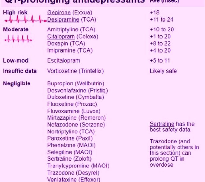 Celexa celexa lowest taper dose medication