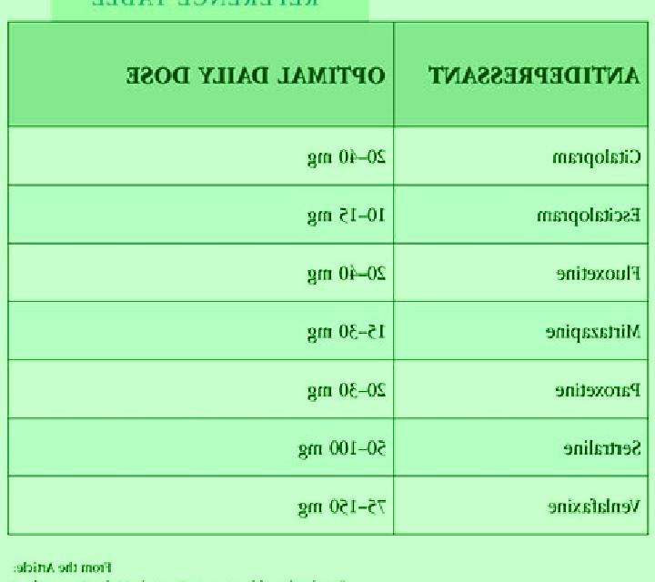 Celexa celexa maximum dose in elderly medication