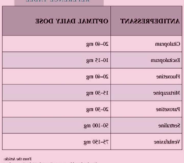 Celexa celexa maximum dose in elderly tablet