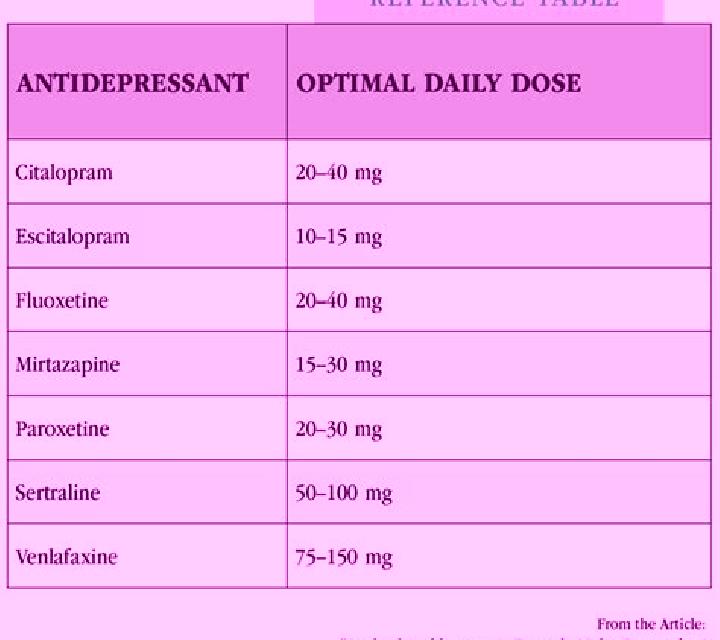 Celexa celexa maximum dose medication