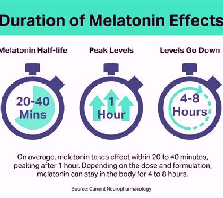 Celexa celexa melatonin interaction tablet