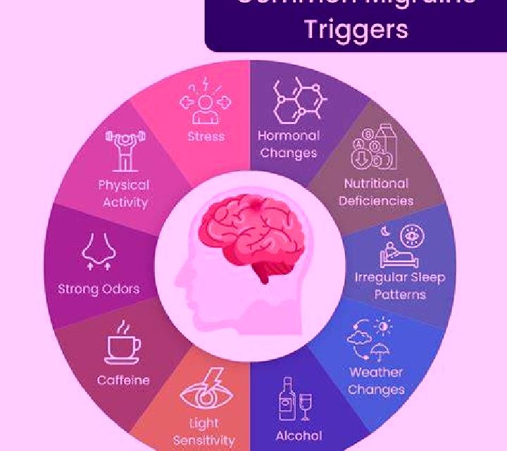 Celexa celexa migraine headaches pharmacy