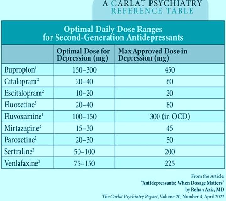 Celexa celexa missed dose side effects pharmacy