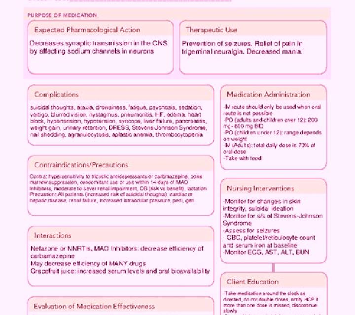Celexa celexa nursing assessment medication