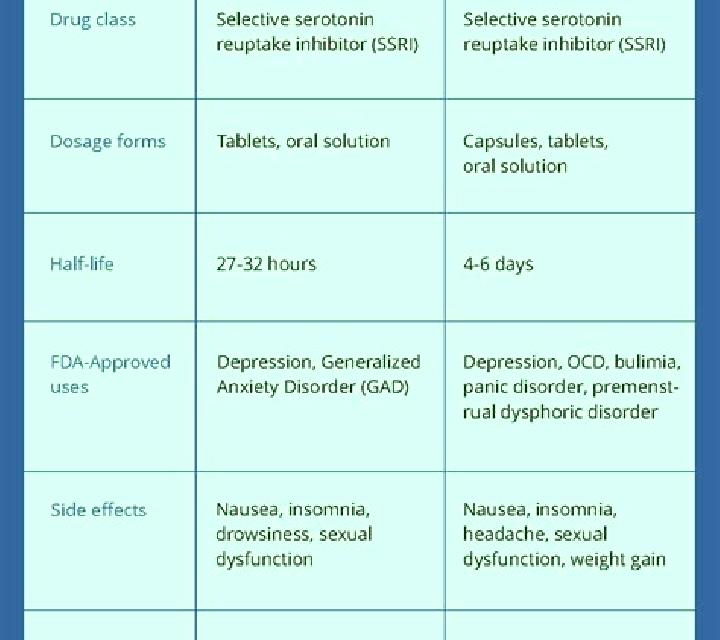 Celexa celexa or prozac which is better pharmacy