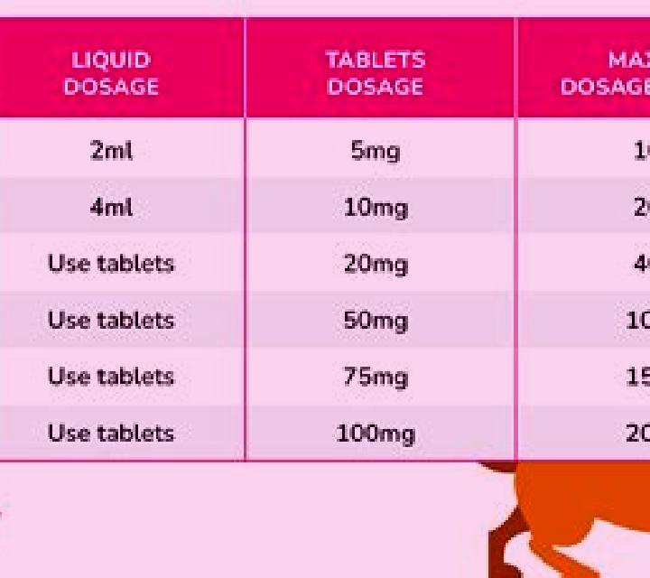 Celexa celexa overdose in dogs tablet