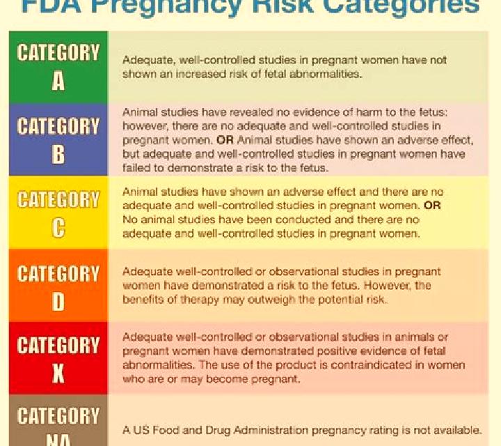 Celexa celexa pregnancy category b medication