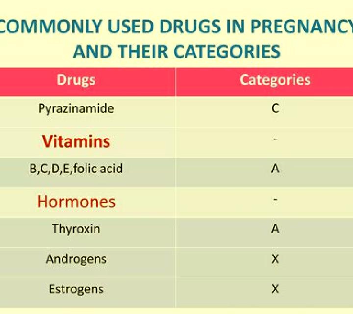 Celexa celexa pregnancy category medication