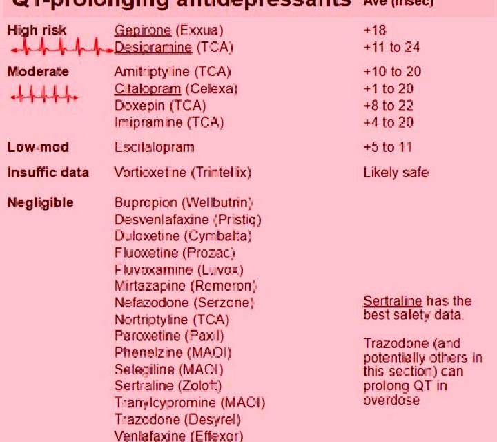 Celexa celexa prolonged qt interval pharmacy