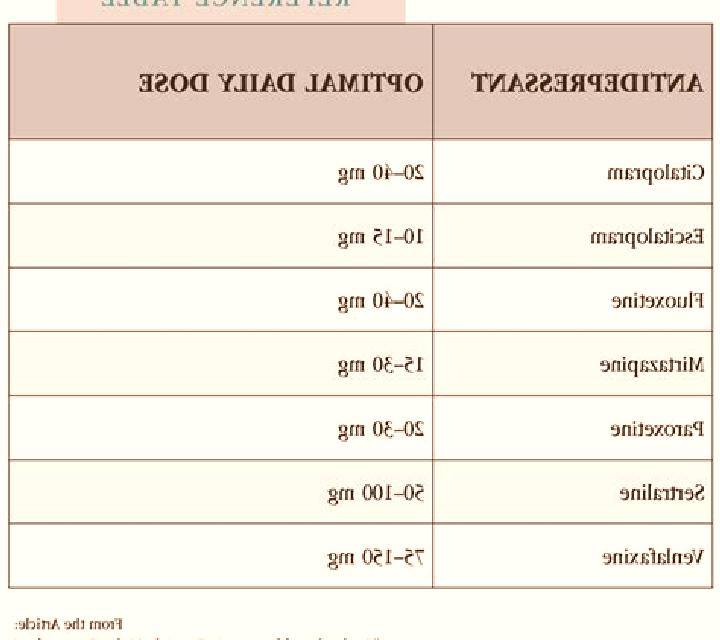 Celexa celexa prozac comparison medication