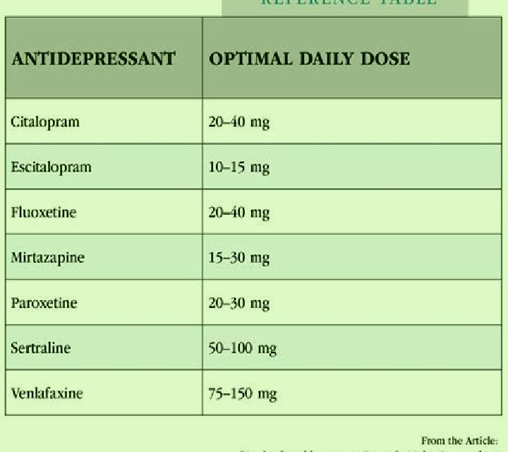Celexa celexa prozac comparison tablet