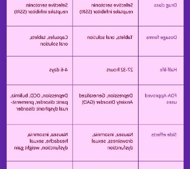Celexa celexa prozac difference medication