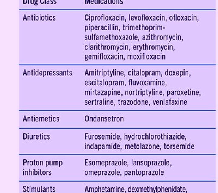 Celexa celexa qtc prolongation medication