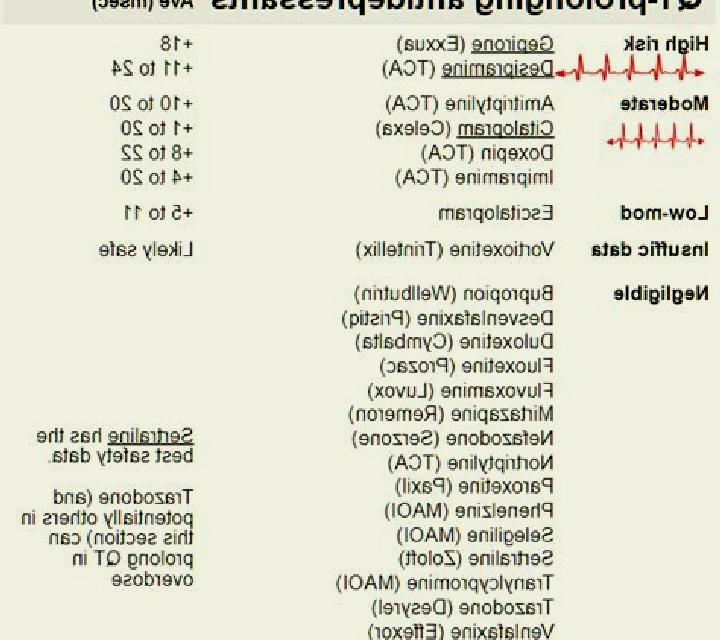 Celexa celexa qtc prolongation pharmacy