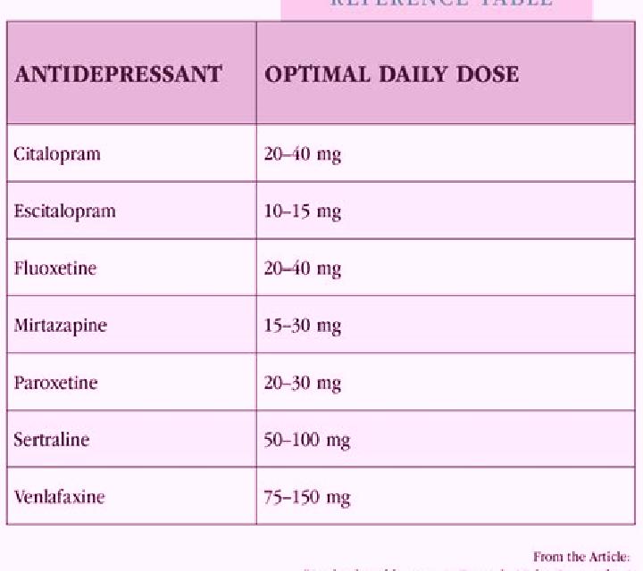 Celexa celexa safe dose range medication