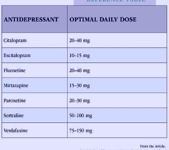 Celexa celexa safe dose range pills