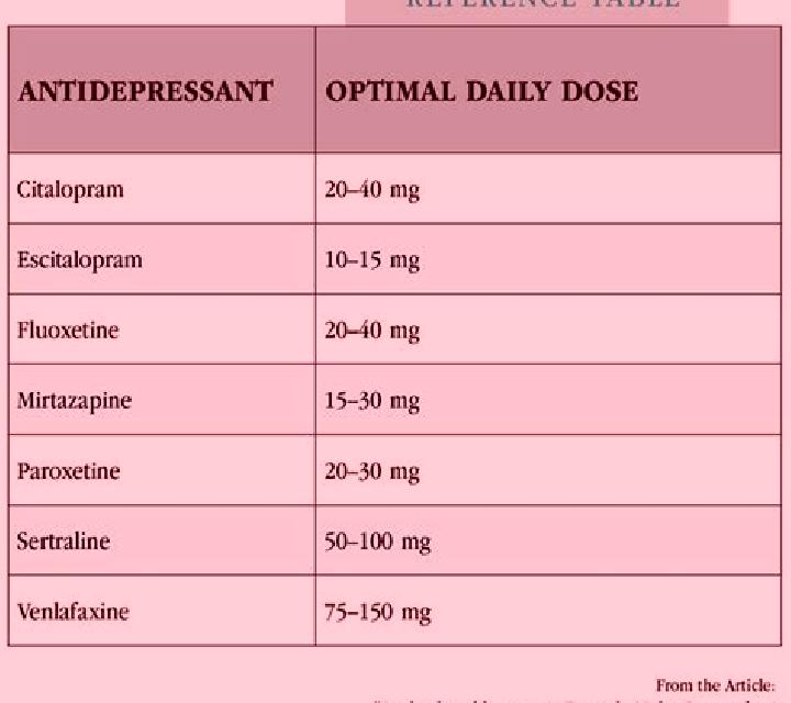 Celexa celexa safe dose range tablet