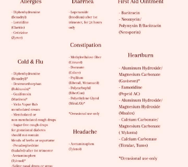 Celexa celexa safe while pregnant medication