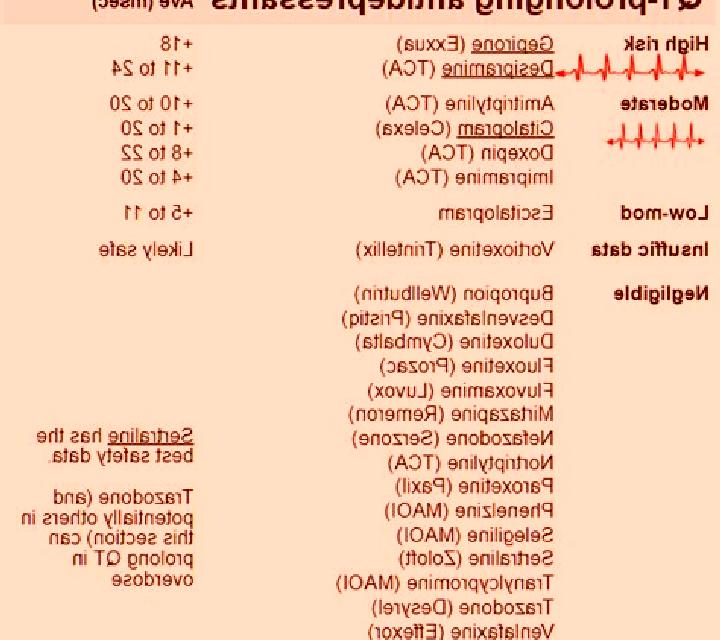 Celexa celexa seizure threshold medication