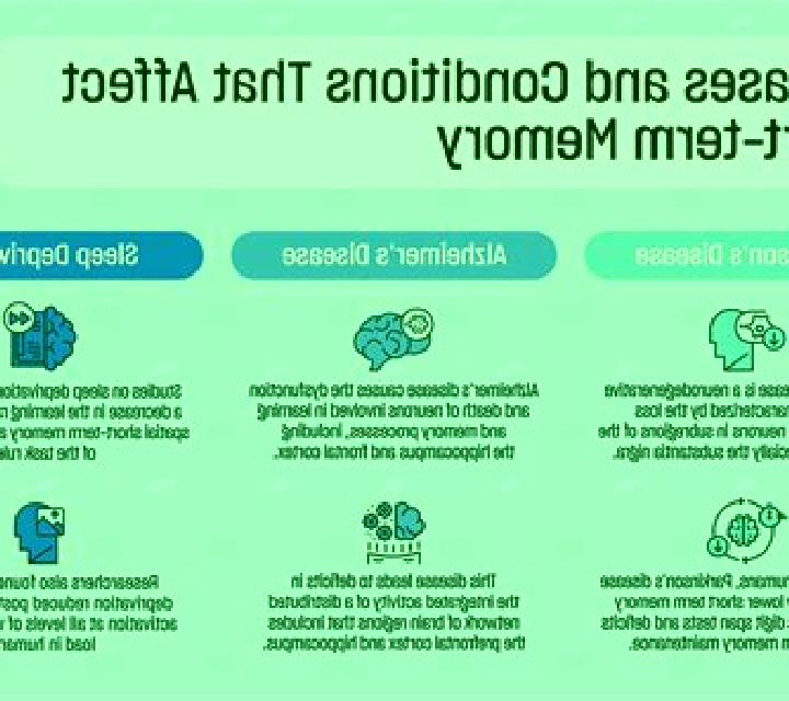 Celexa celexa short term memory loss tablet