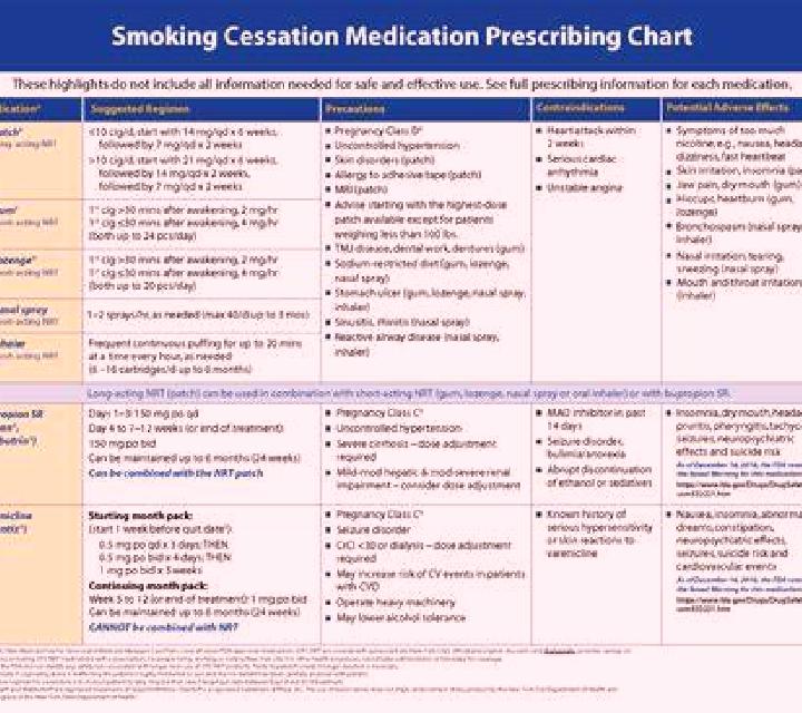 Celexa celexa smoking cessation medication
