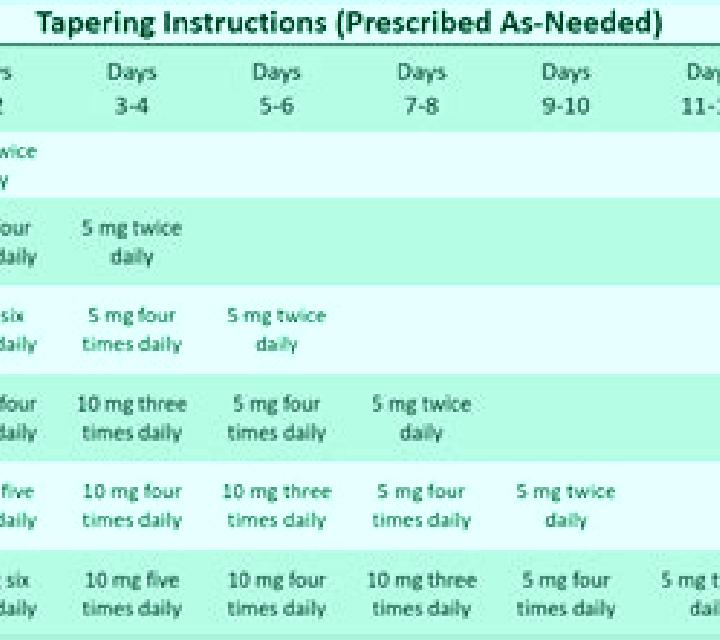 Celexa celexa taper off medication