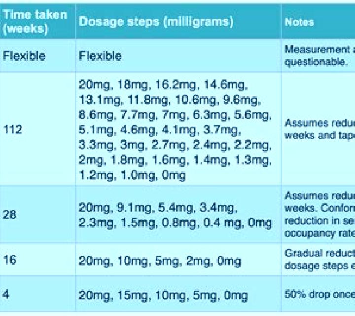 Celexa celexa taper off regiment pharmacy