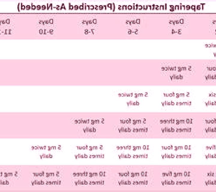 Celexa celexa taper schedule medication
