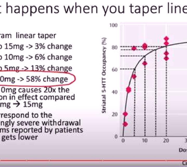 Celexa celexa tapering down medication