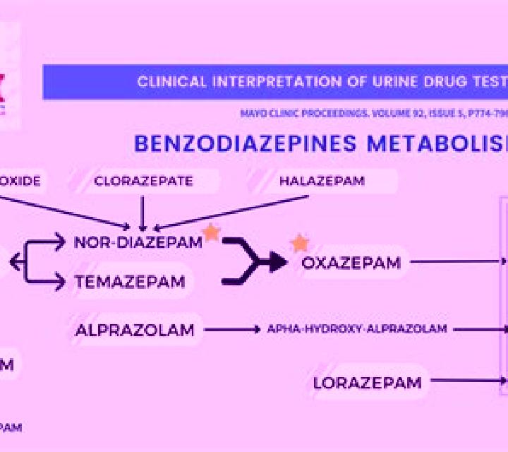 Celexa celexa test positive for benzos pills