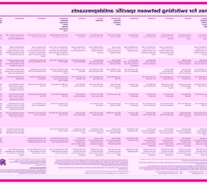 Celexa celexa to effexor switch pharmacy