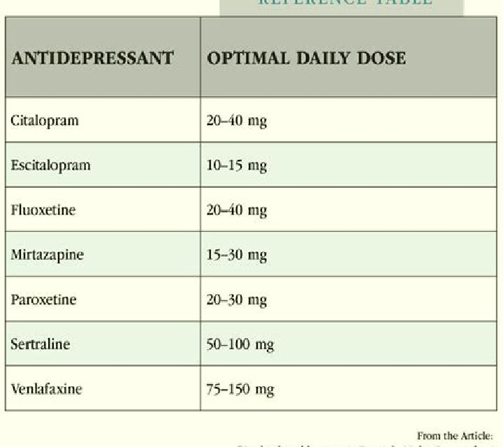 Celexa celexa to lexapro equivalent tablet