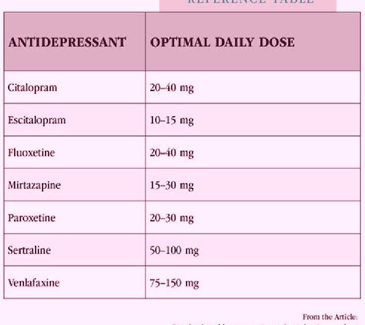 Celexa celexa to prozac medication