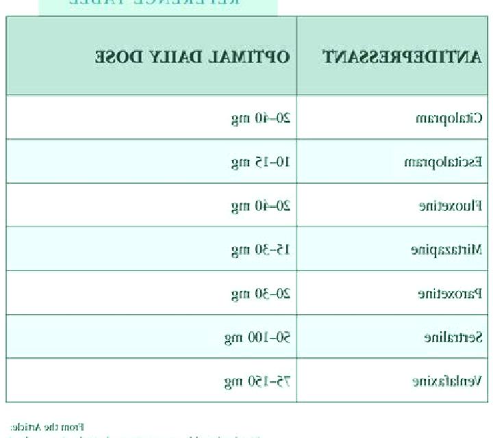 Celexa celexa to zoloft conversion medication