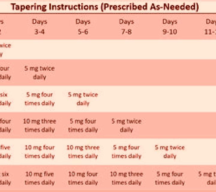 Celexa celexa to zoloft taper tablet