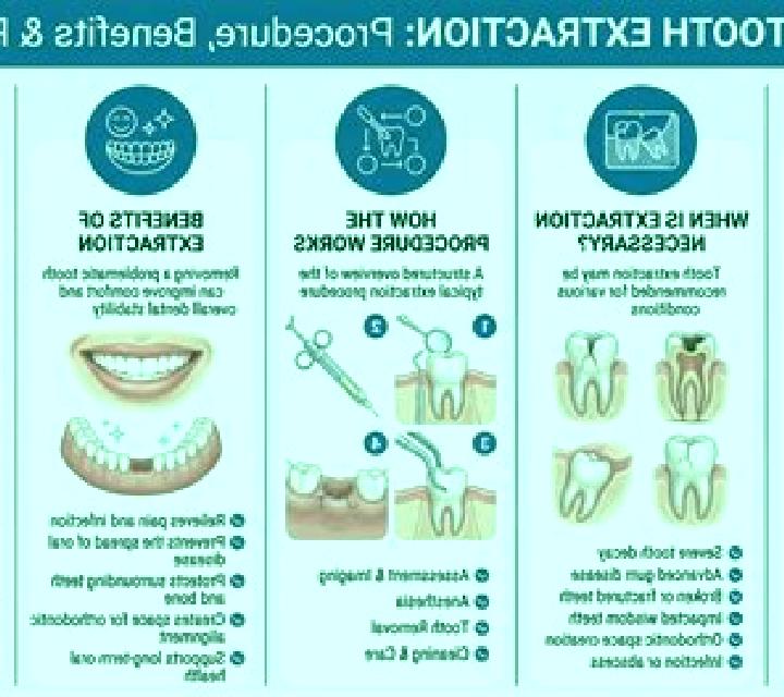 Celexa celexa tooth extraction pharmacy