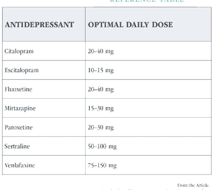 Celexa celexa verses cymbalta medication
