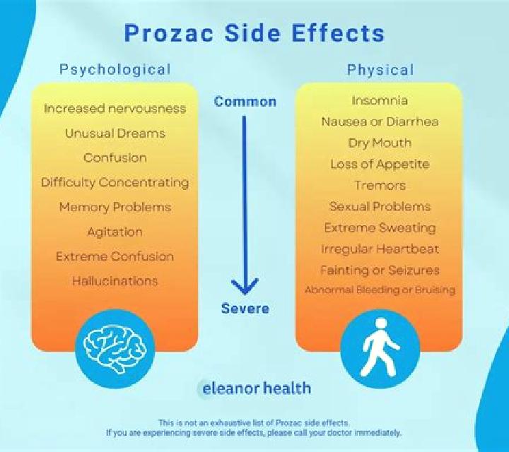 Celexa celexa versus prozac side effects pills