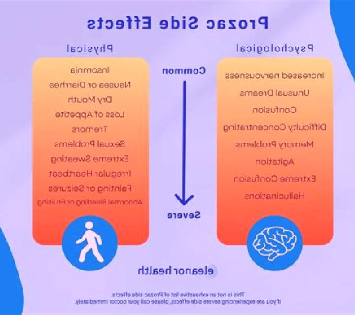 Celexa celexa versus prozac side effects tablet