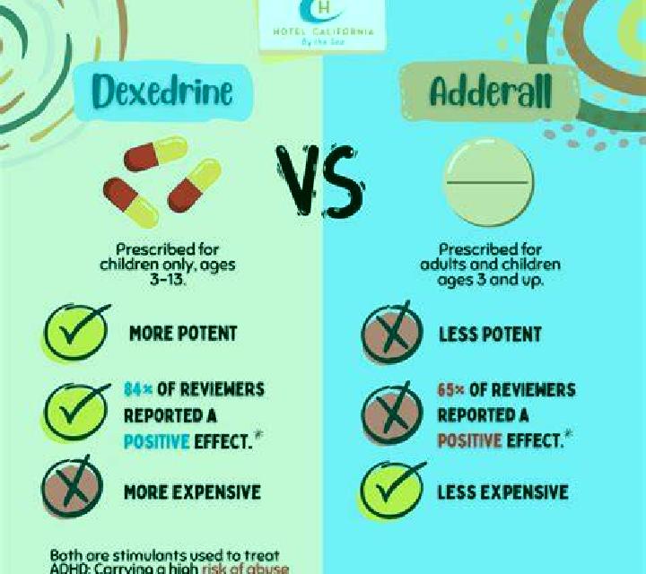 Celexa celexa vs adderall medication