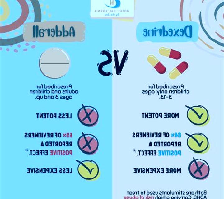 Celexa celexa vs adderall pharmacy