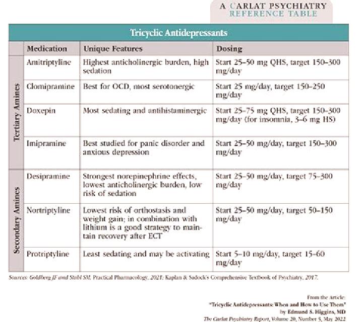 Celexa celexa vs amitriptyline medication